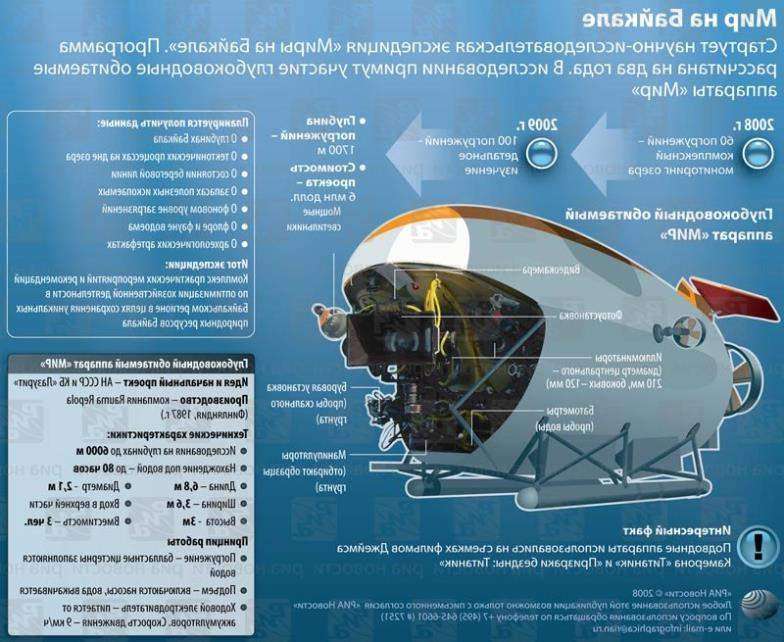 Глубоководный аппарат Мир