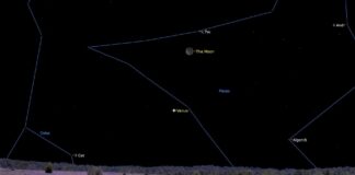 Березневе Нічне Небо: Гід за Видимими Планетами та Астрономічними Подіями